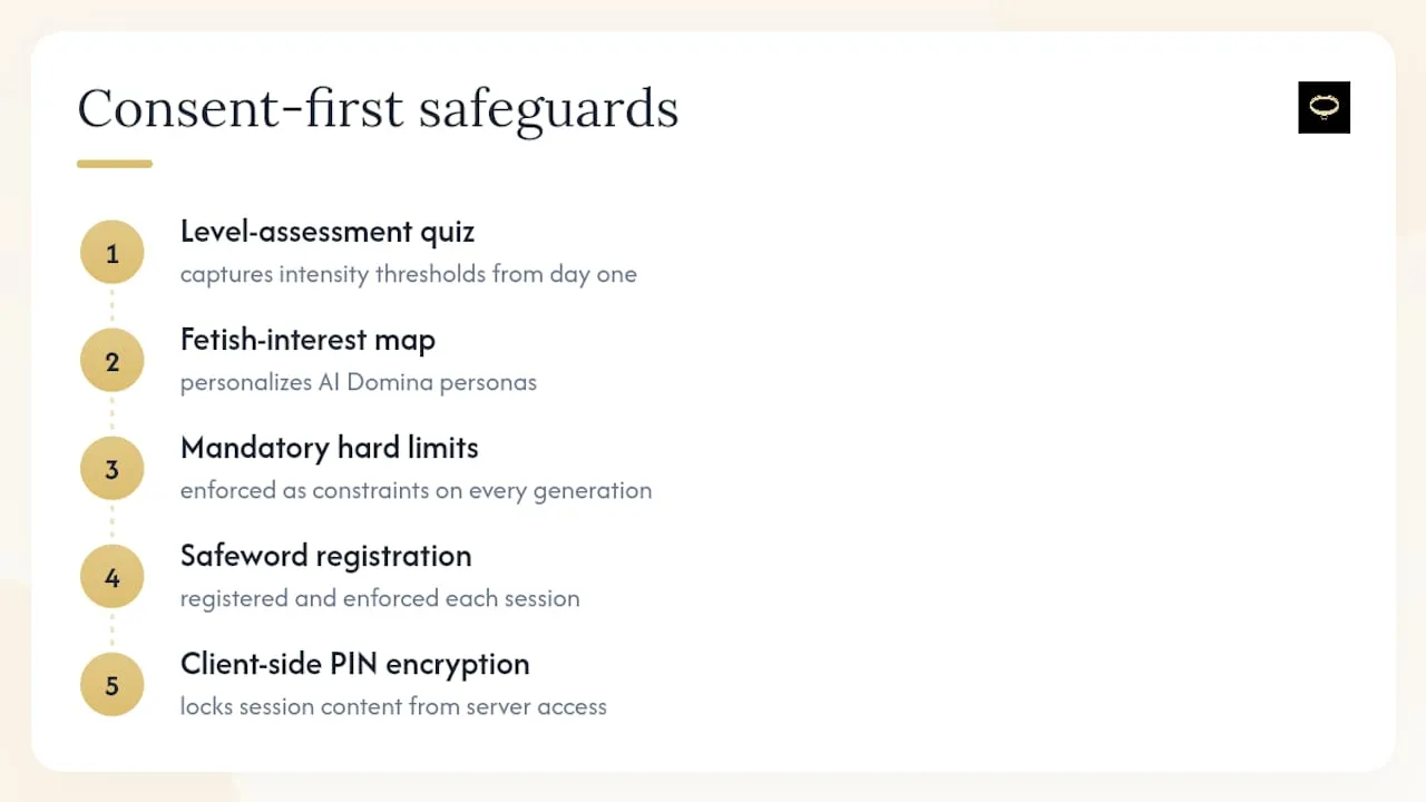 Five connected consent and privacy safeguards
