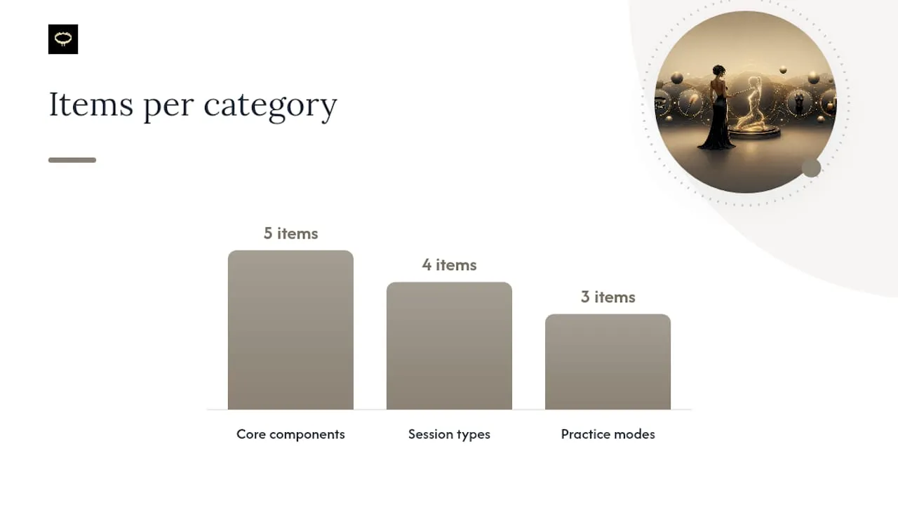 What does a custom AI Domina actually include?, overview diagram