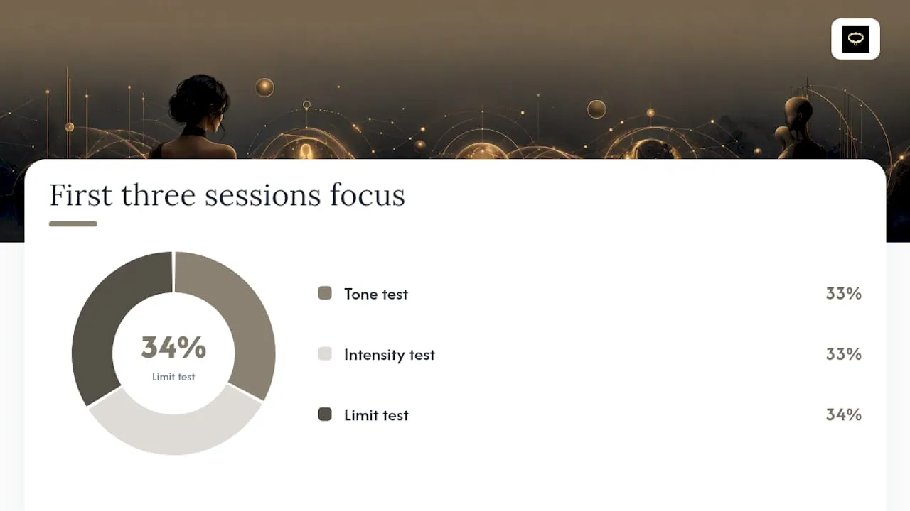 Practical tips and prompts to get good results fast, overview diagram