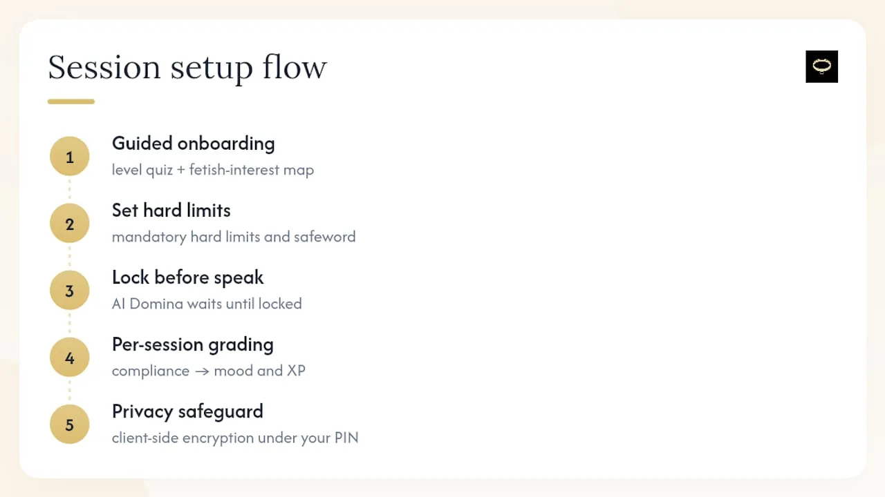 How Mistrix Builds This Into Every Session, overview diagram