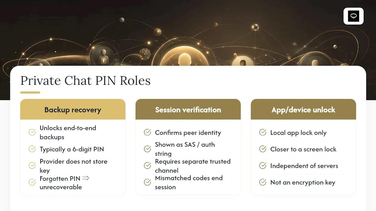 Three private chat PIN roles compared