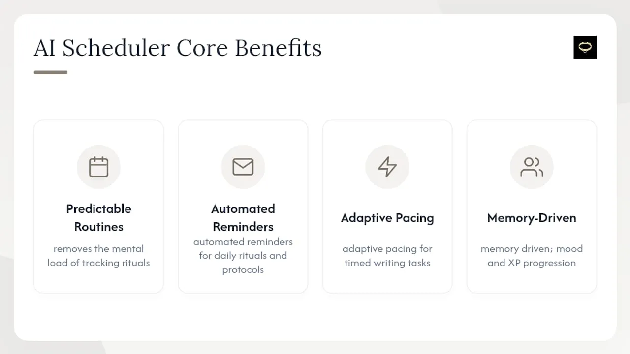 Diagram of AI scheduling benefits with icons