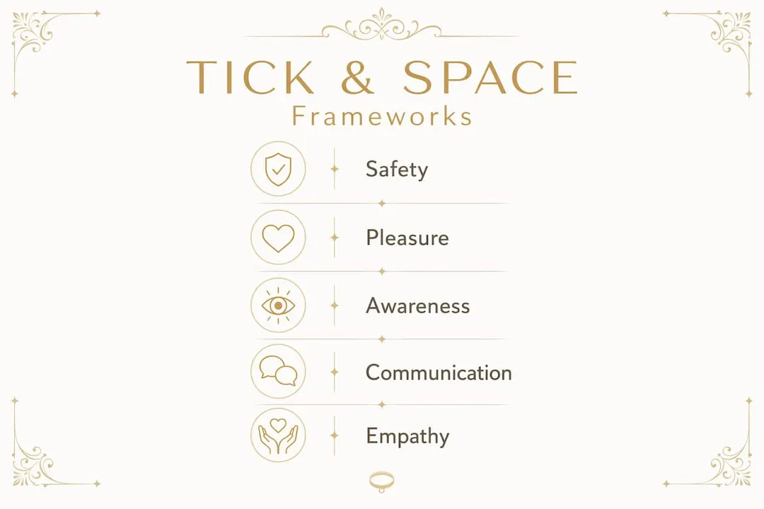 Infographic illustrating TICK and SPACE frameworks